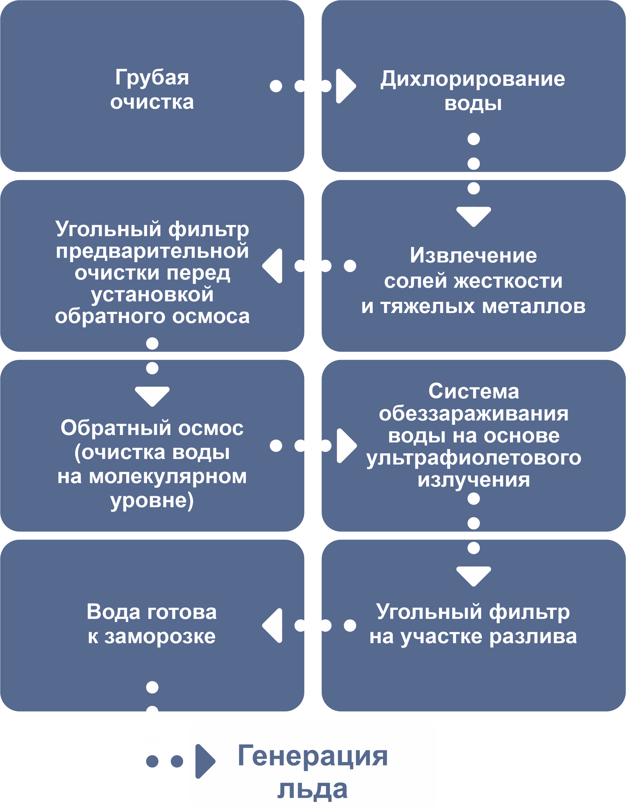 SMW Filtration Process