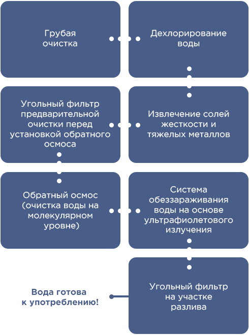 SMW Filtration Process